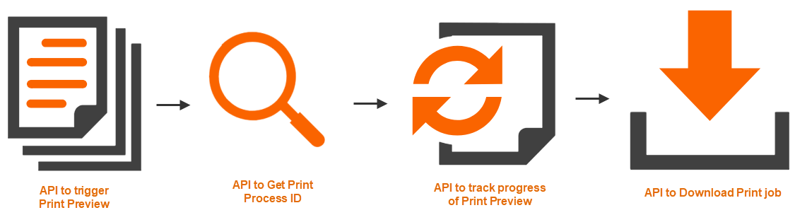 Workflow diagram for typical print process